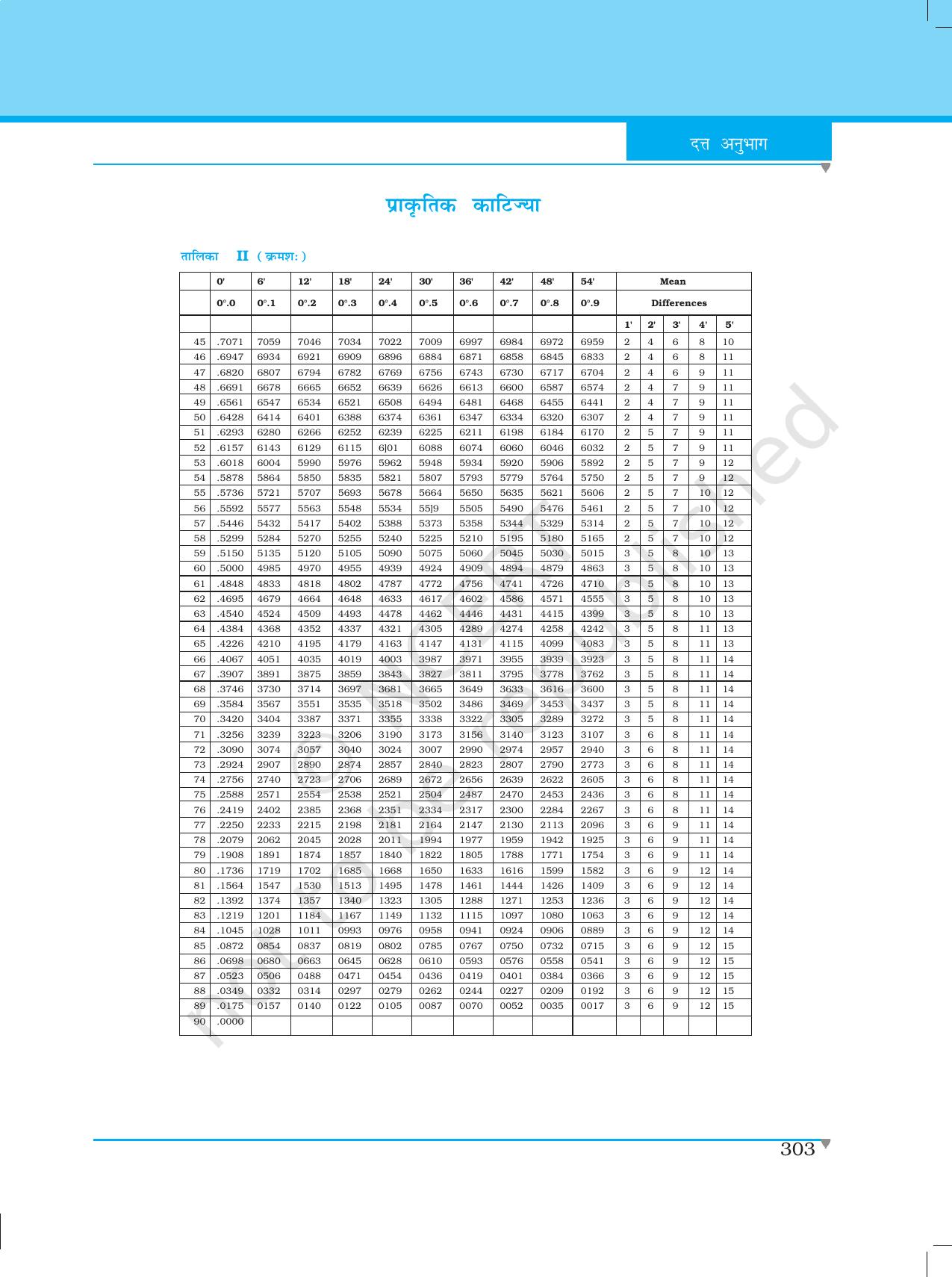 NCERT Laboratory Manuals for Class XII भौतिकी - दत्त अनुभाग - Page 16