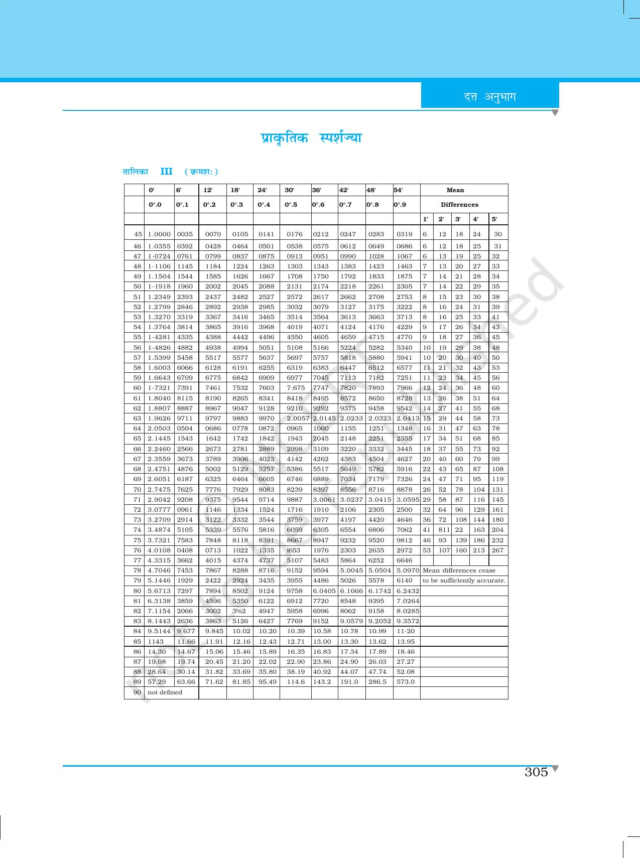 NCERT Laboratory Manuals for Class XII भौतिकी - दत्त अनुभाग - Page 18