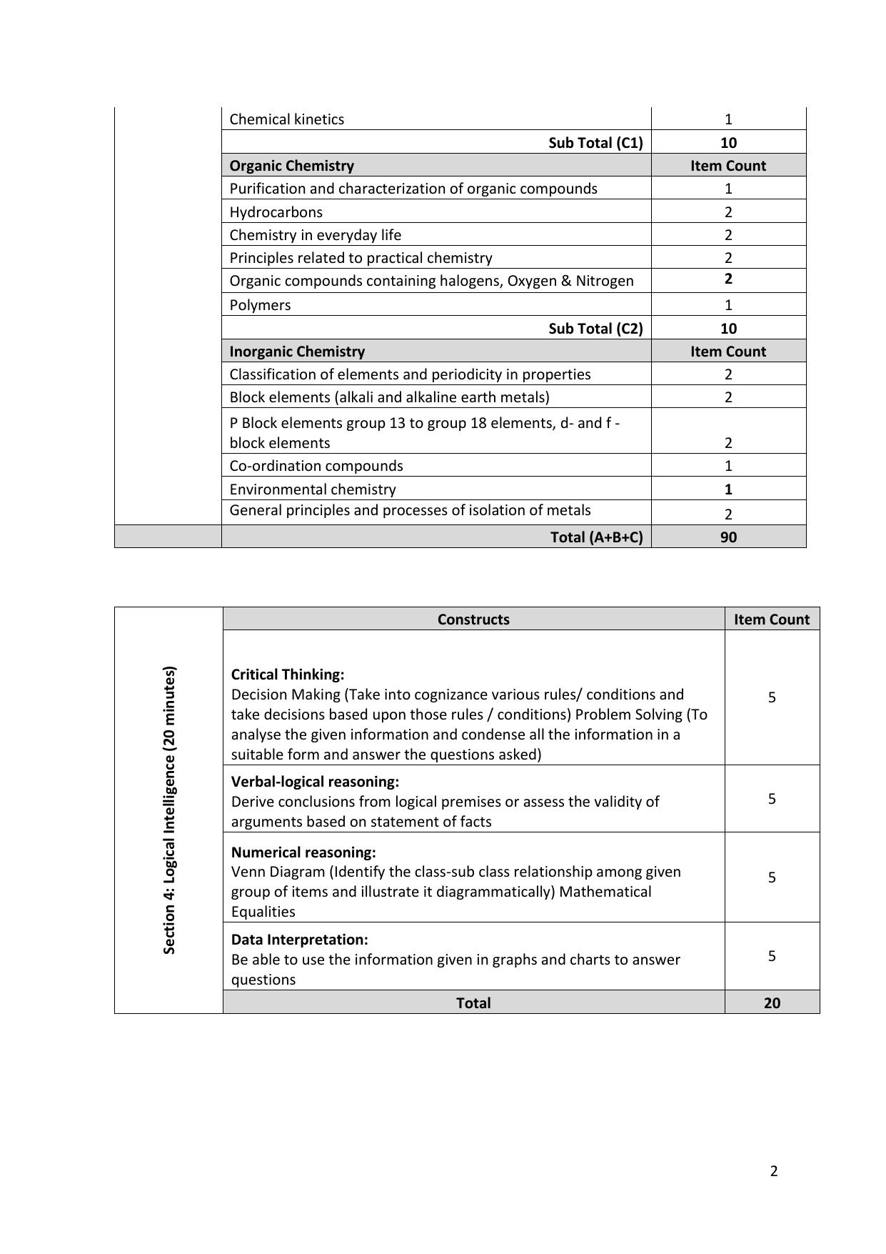 NMIMS CET Syllabus - Page 2