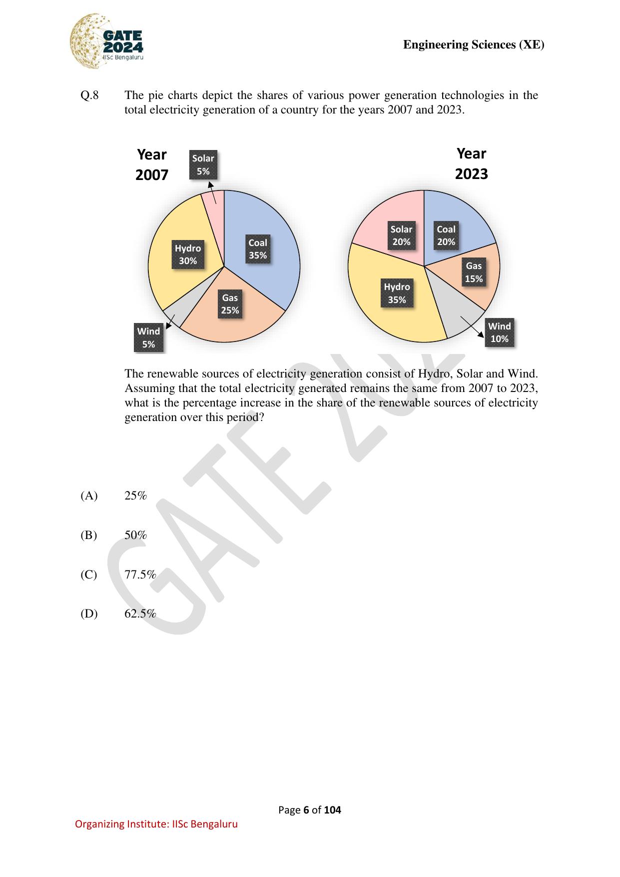 GATE 2024 Engineering Sciences (XE) Question Paper - Page 6