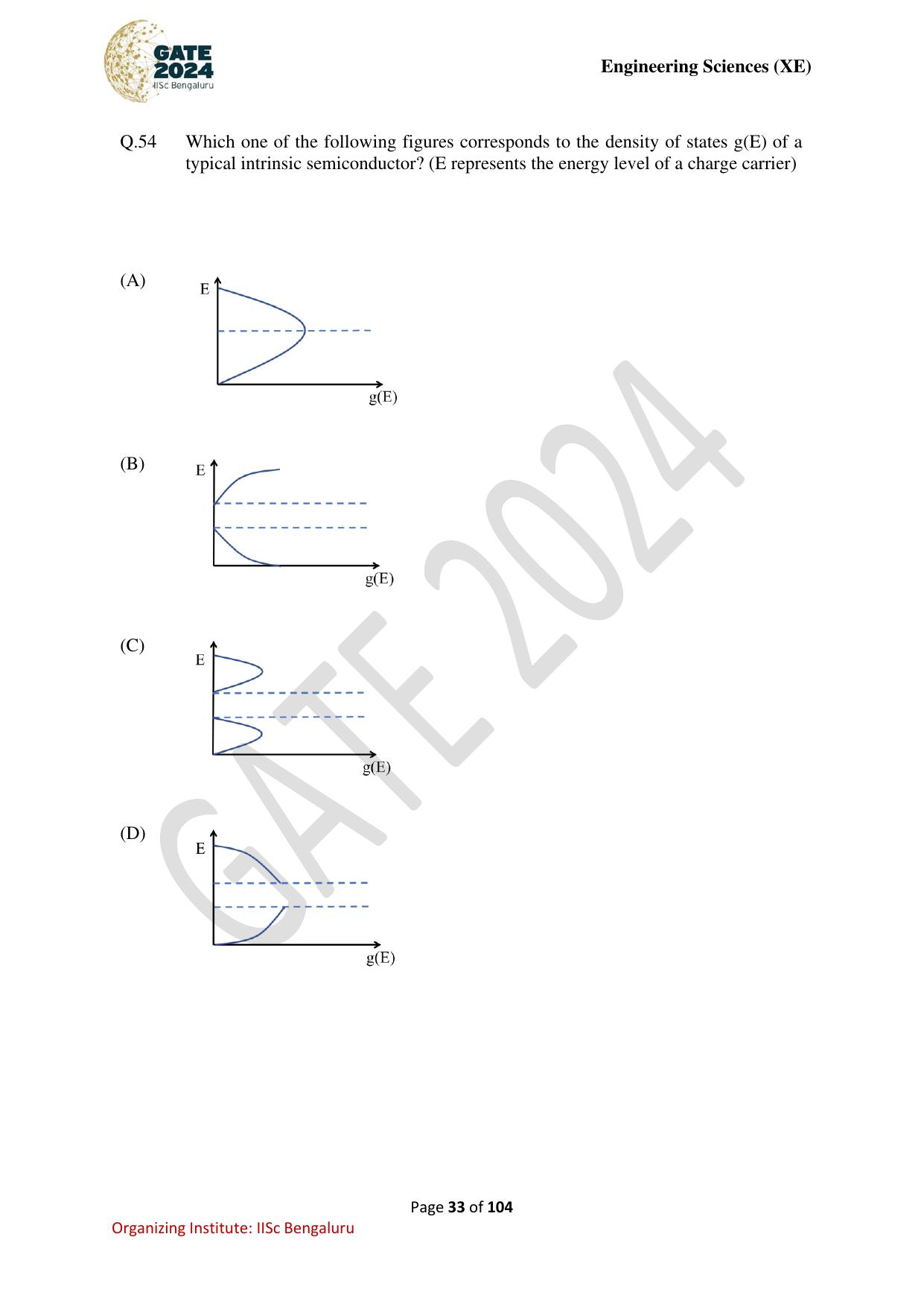 GATE 2024 Engineering Sciences (XE) Question Paper - Page 33