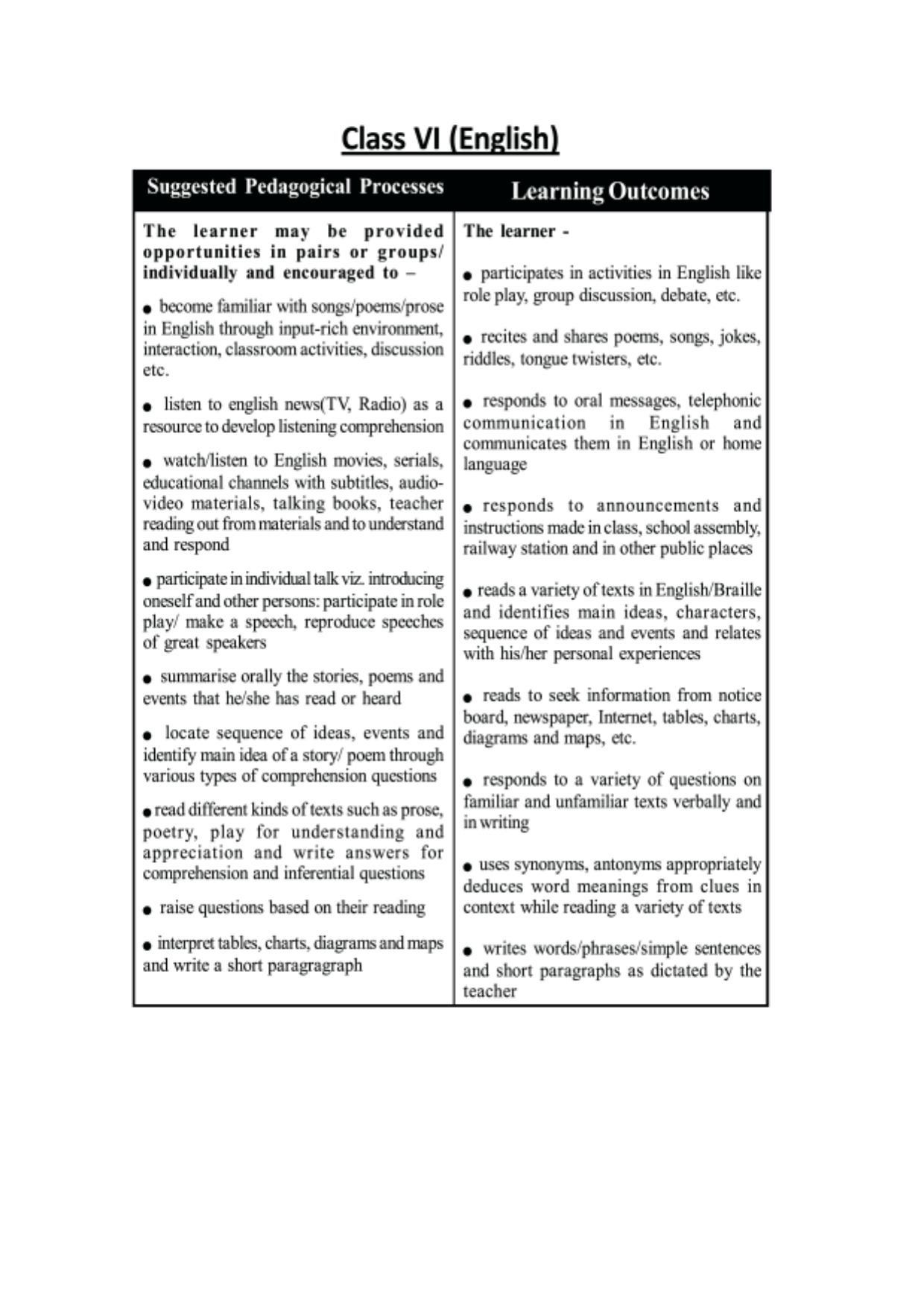 TBSE Class 6 Syllabus - Page 10