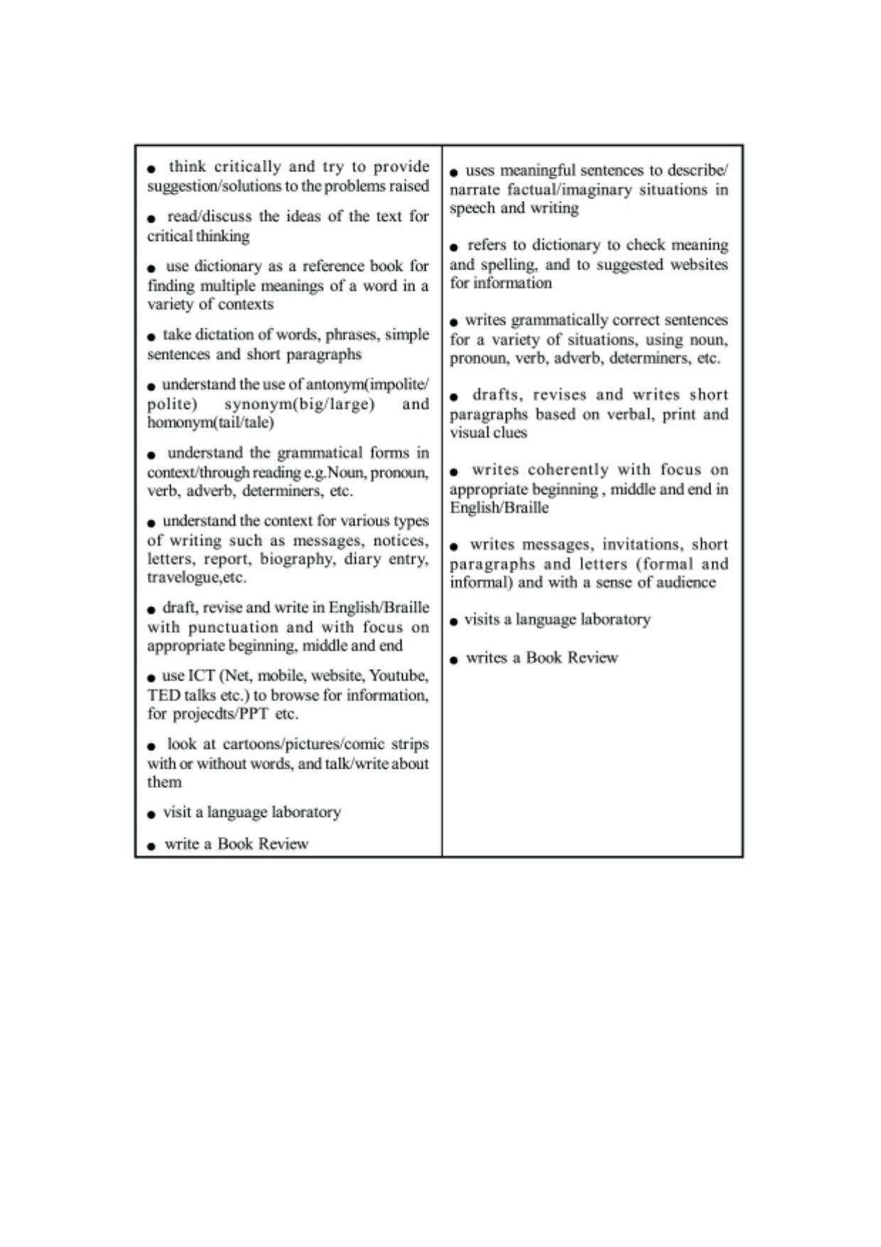 TBSE Class 6 Syllabus - Page 11