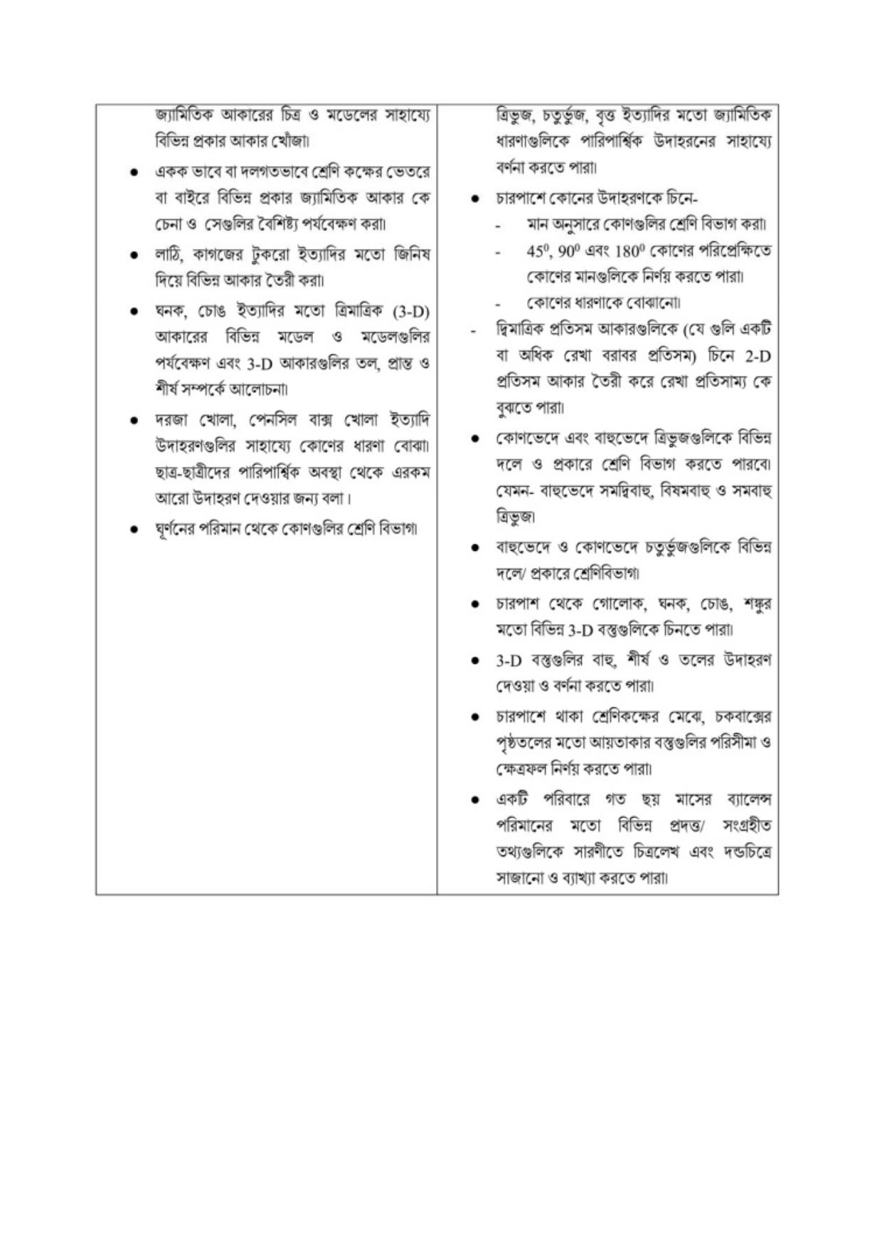 TBSE Class 6 Syllabus - Page 14