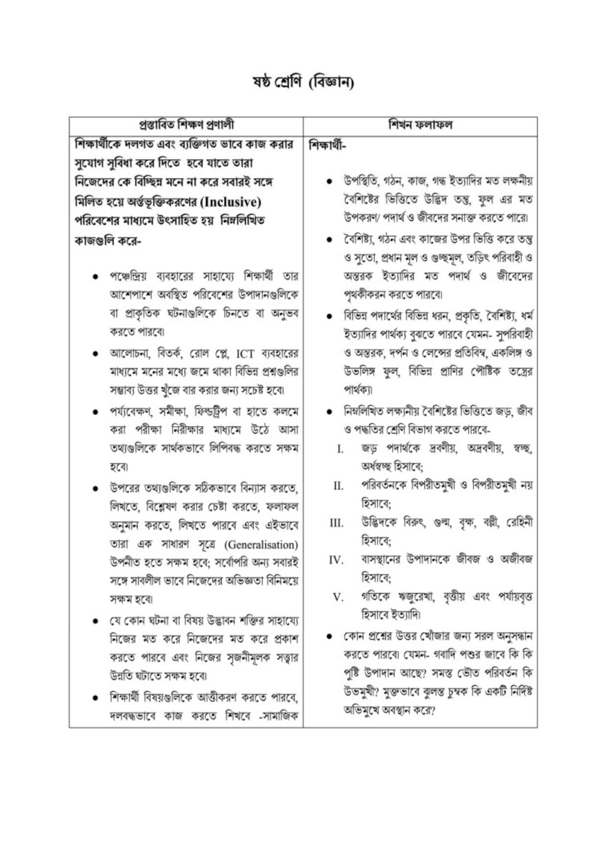 TBSE Class 6 Syllabus - Page 16