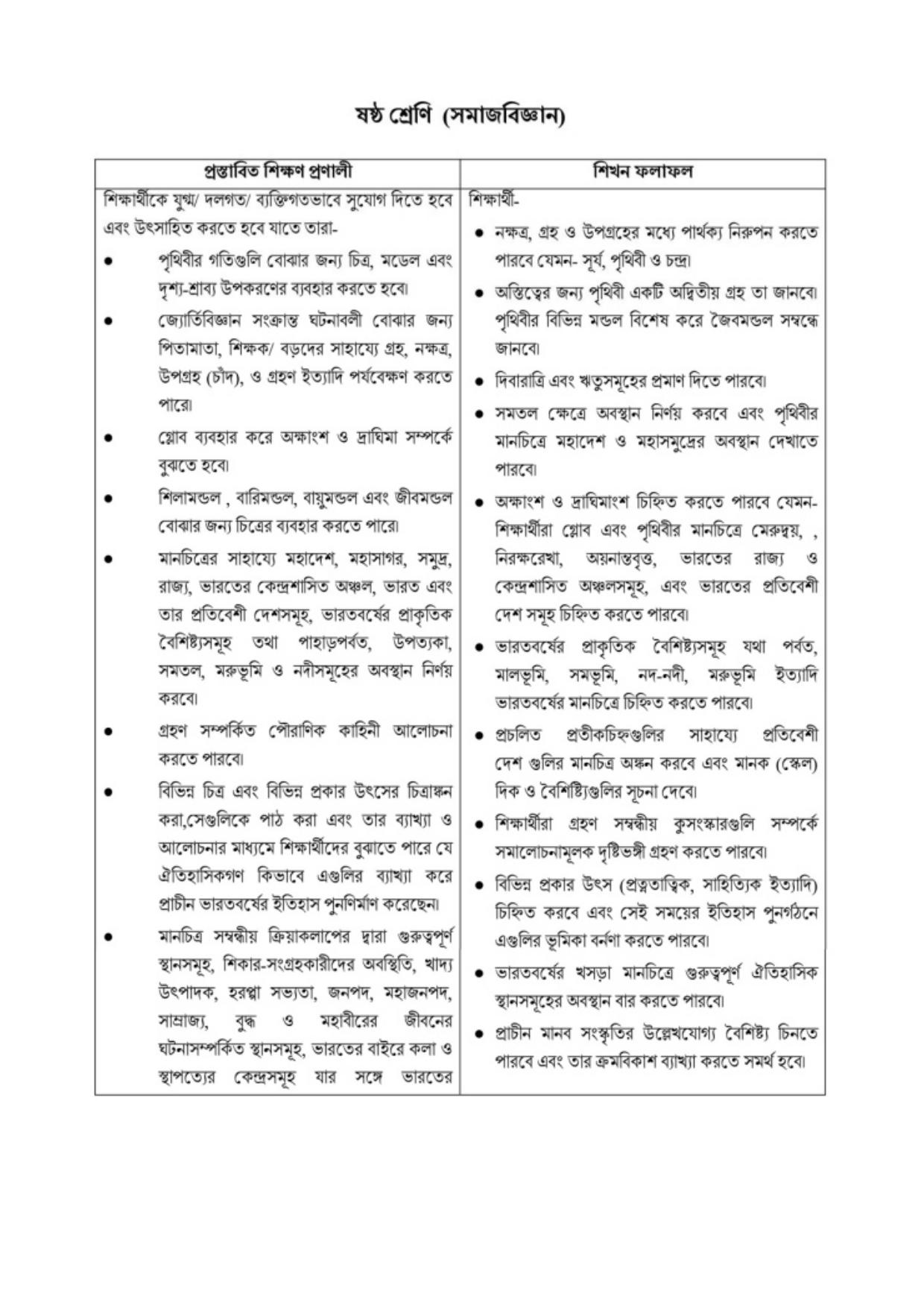 TBSE Class 6 Syllabus - Page 19