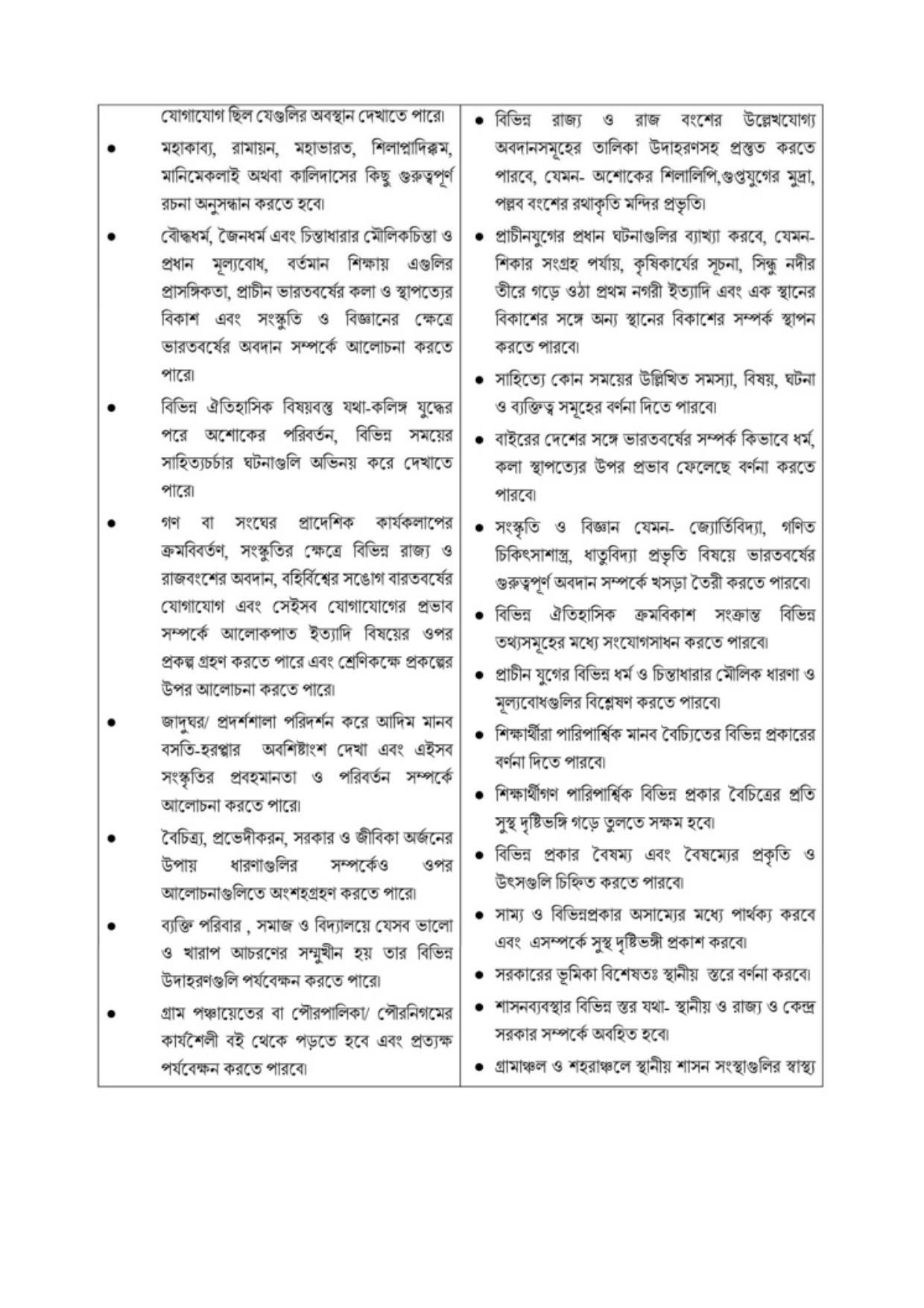 TBSE Class 6 Syllabus - Page 20