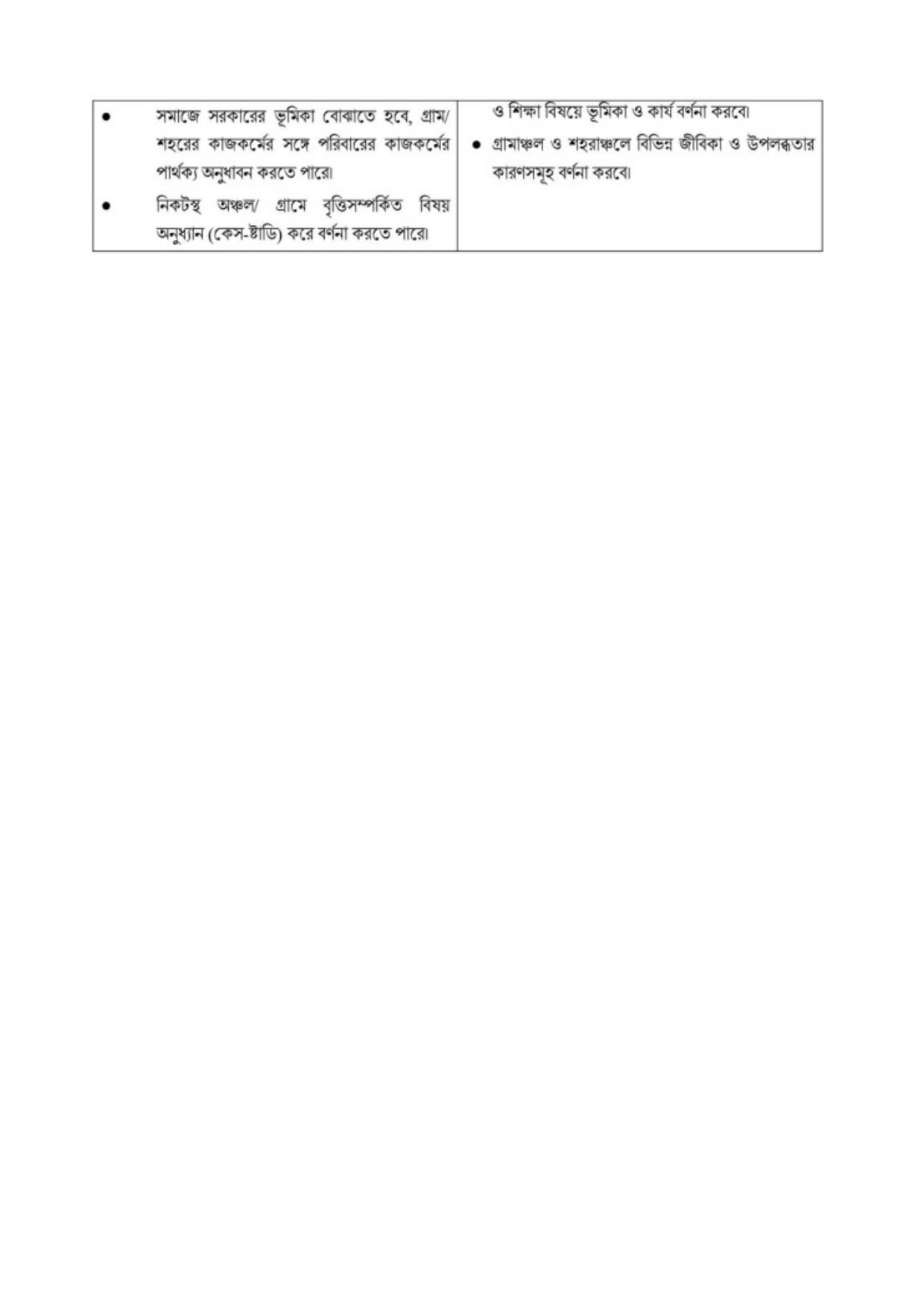 TBSE Class 6 Syllabus - Page 21