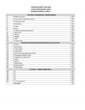 CBSE Class 12 Painting Marking Scheme and Solutions 2021-22