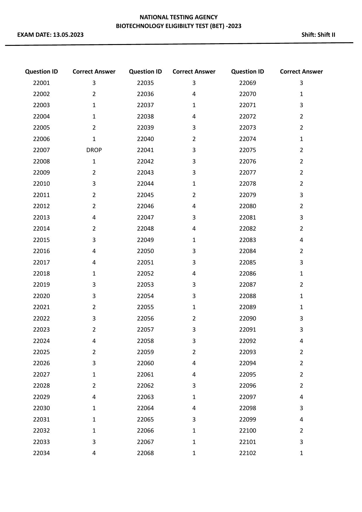 BET 2023 Final Answer Key - Page 1