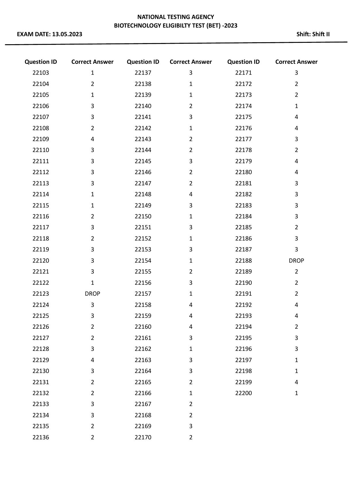 BET 2023 Final Answer Key - Page 2