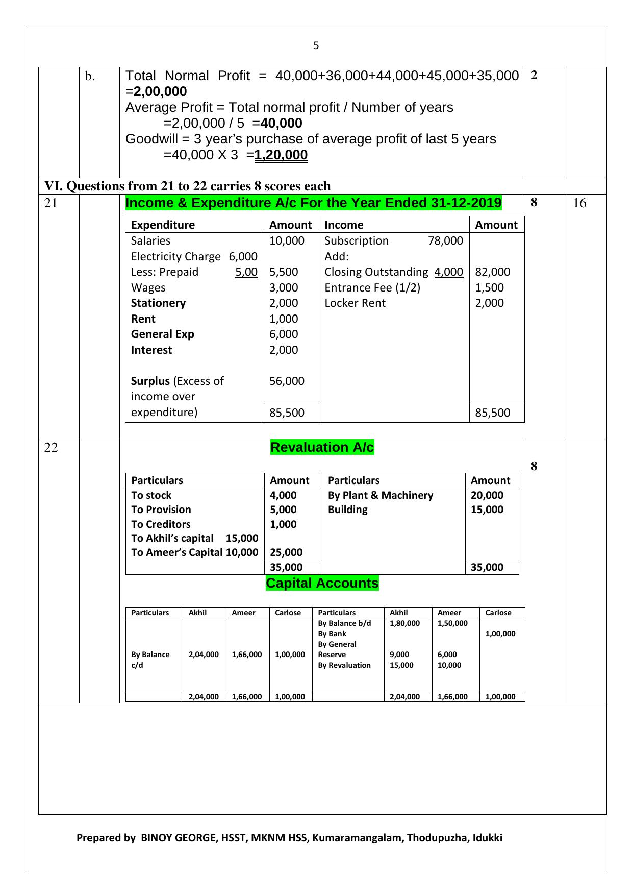 Kerala Plus Two 2021 Accountancy CA Model Answer Key - Page 5