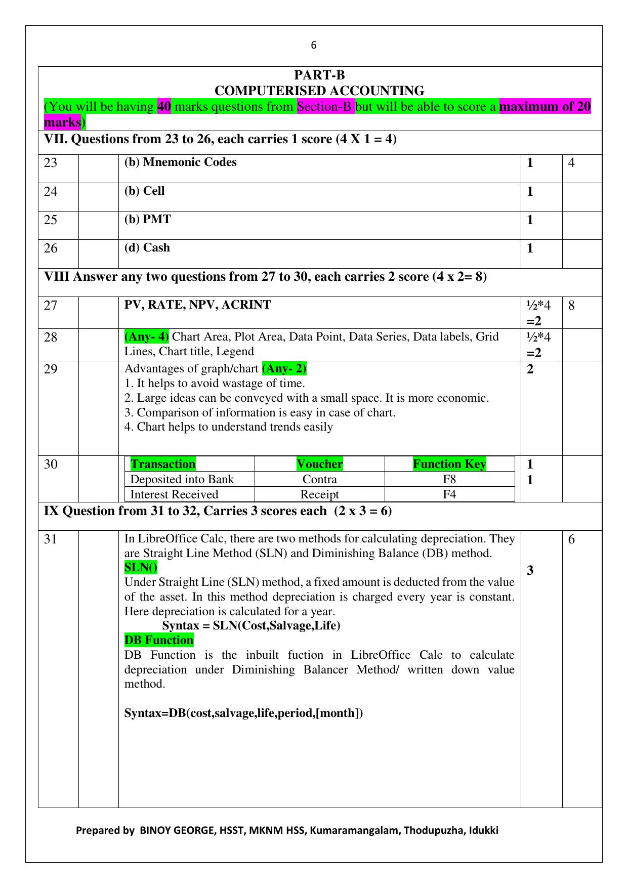 Kerala Plus Two 2021 Accountancy CA Model Answer Key - Page 6