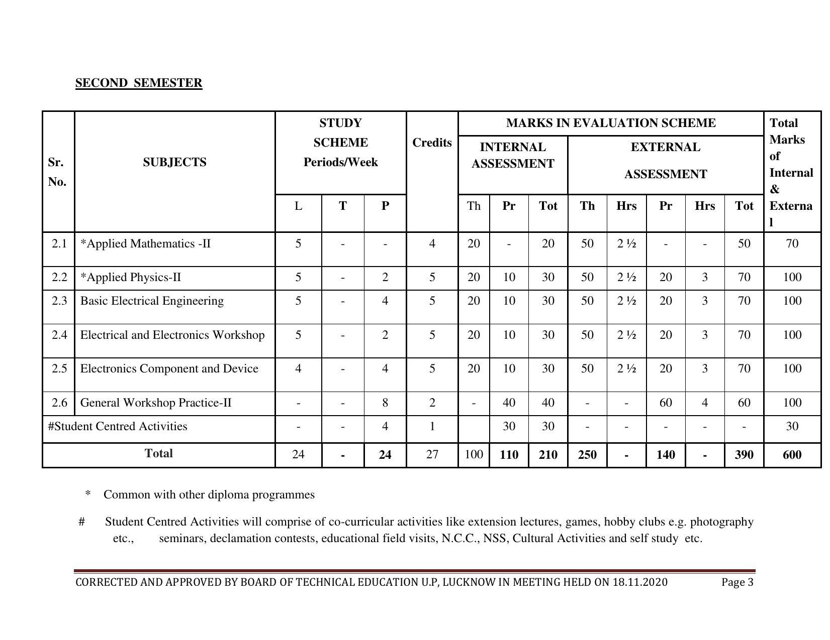SYLLABUS FOR FIRST SEMESTER SESSION (2020-2021) - SIX SEMESTER DIPLOMA COURSE IN ELECTRICAL AND ELECTRONICS ENGINEERING - Page 3