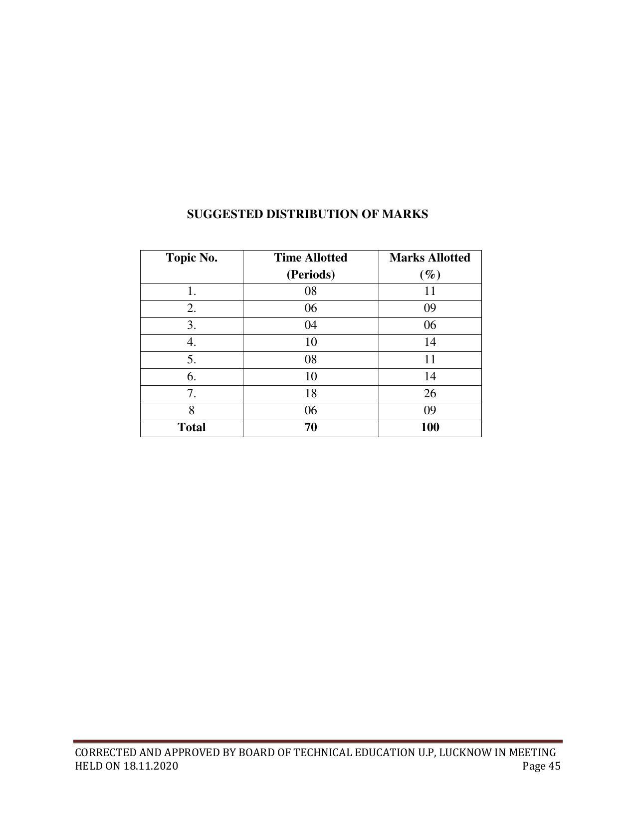 SYLLABUS FOR FIRST SEMESTER SESSION (2020-2021) - SIX SEMESTER DIPLOMA COURSE IN ELECTRICAL AND ELECTRONICS ENGINEERING - Page 45