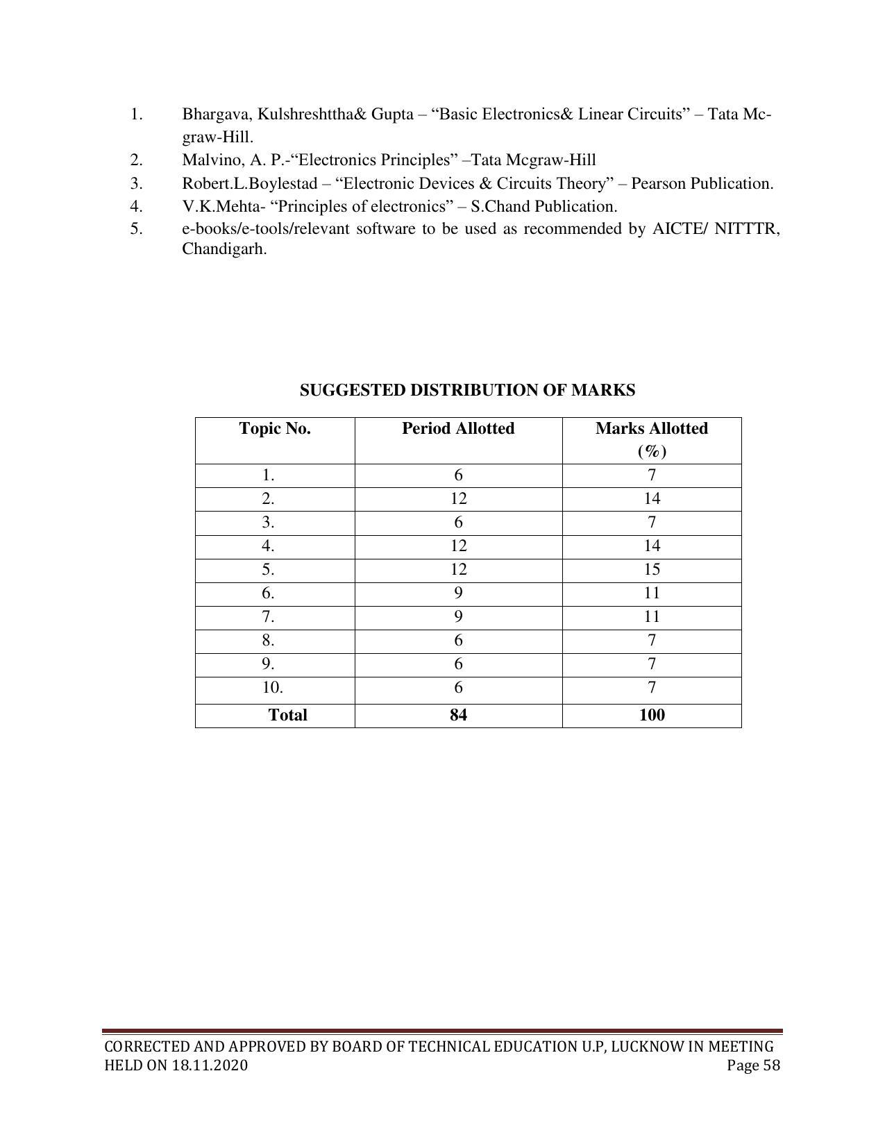 SYLLABUS FOR FIRST SEMESTER SESSION (2020-2021) - SIX SEMESTER DIPLOMA COURSE IN ELECTRICAL AND ELECTRONICS ENGINEERING - Page 58