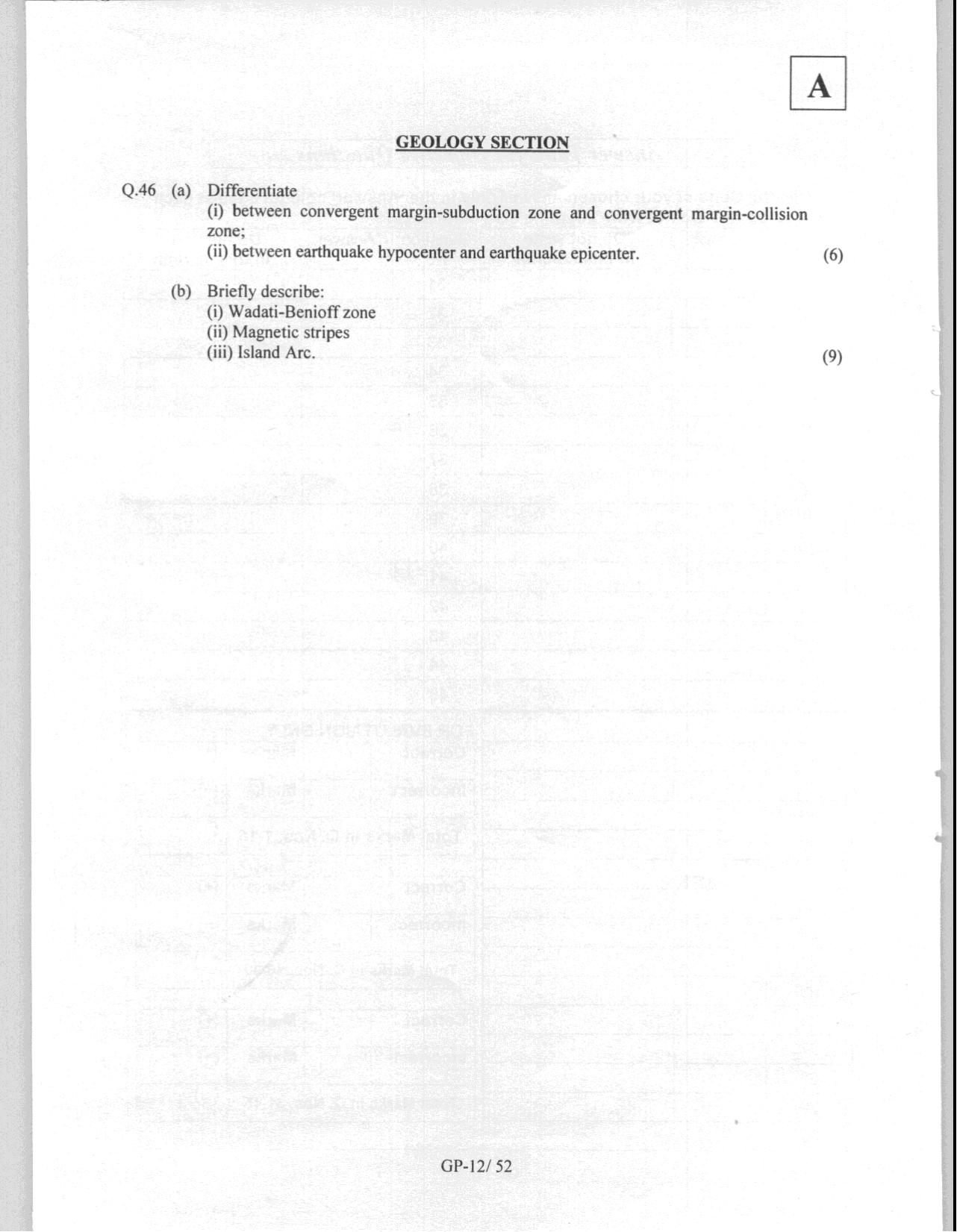 JAM 2008: GP Question Paper - Page 14