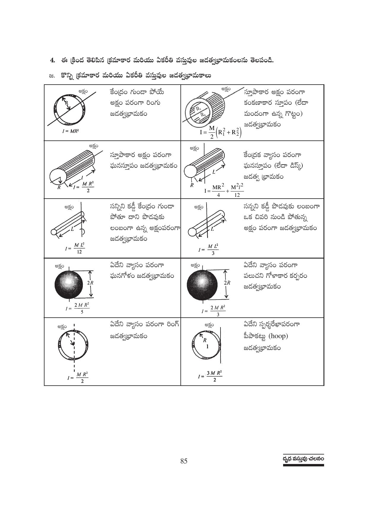 TS SCERT Inter 1st Year Physics Path 1 (Telugu Medium) Text Book - Page 91
