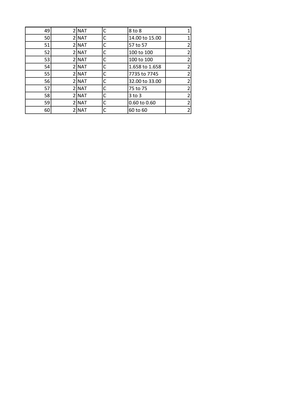 IIT JAM 2020 Geology (GG) Answer Key - Page 2
