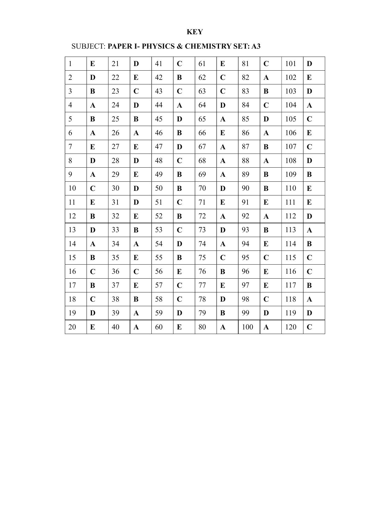 KEAM Paper I 2021 Answer Key IndCareer Docs