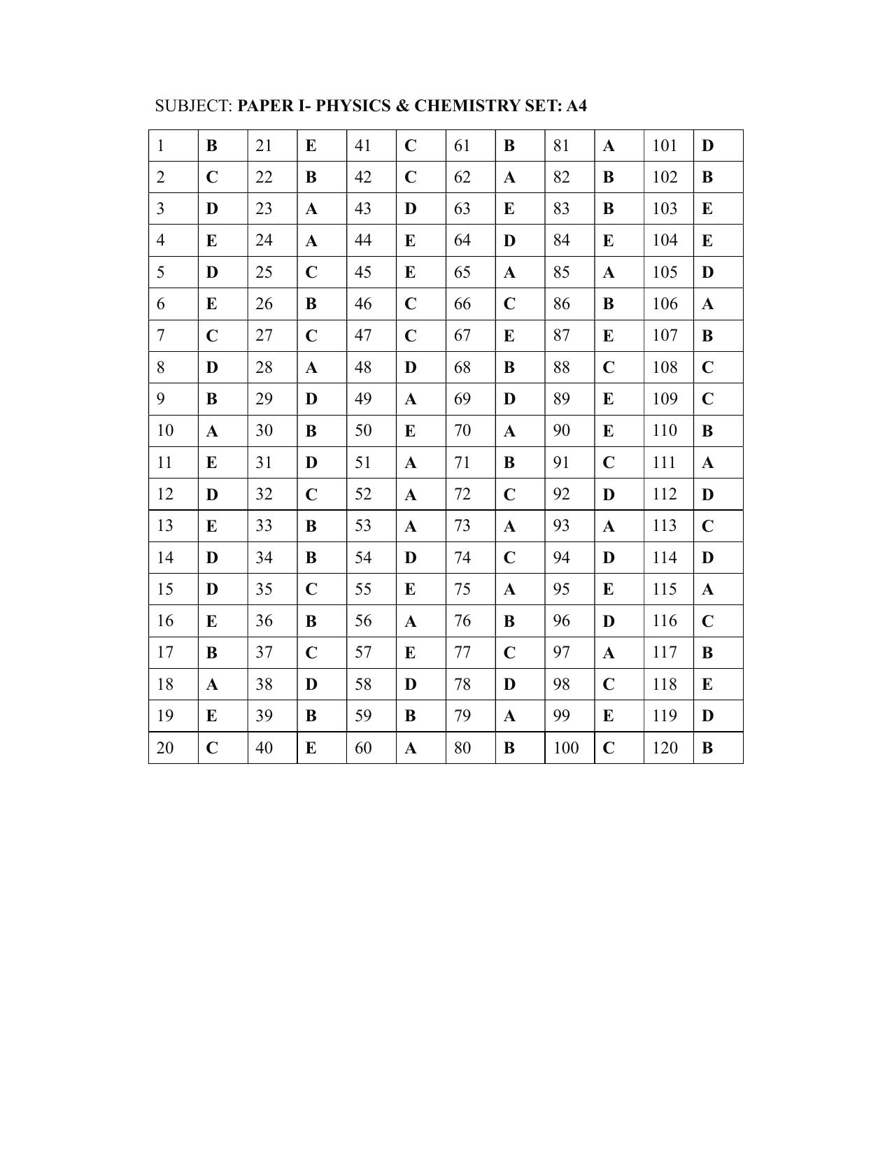 KEAM Paper I 2021 Answer Key - Page 4