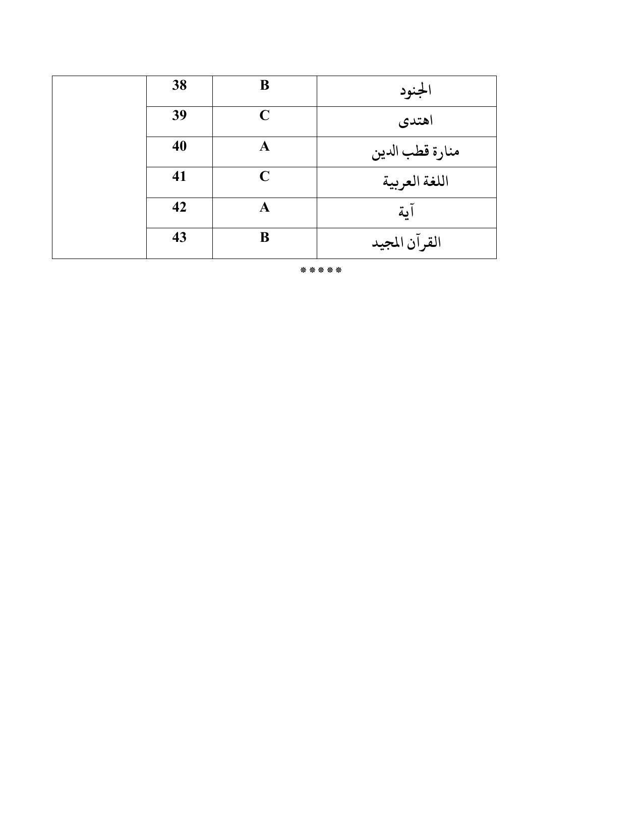 CBSE Class 12th Arabic Answer Key 2021-22 - Page 3