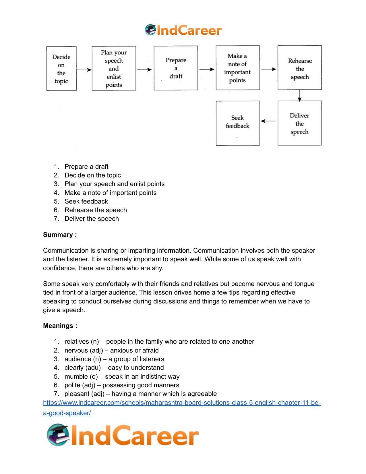 Maharashtra Board Solutions Class 5-English: Chapter 11- Be a Good Speaker - Page 6