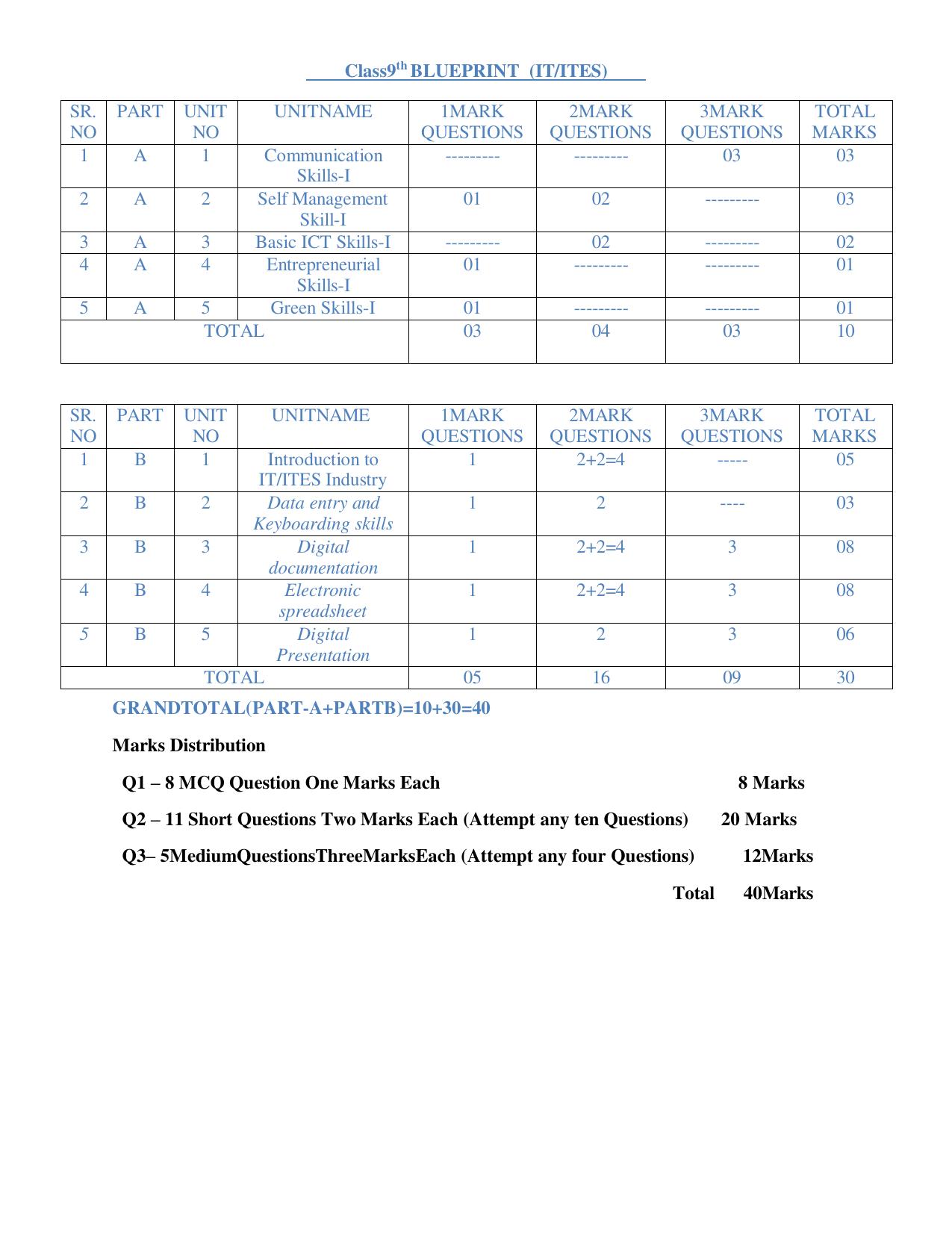 HPBOSE Class 9th ITES Sample Question Papers 2025 - Page 5