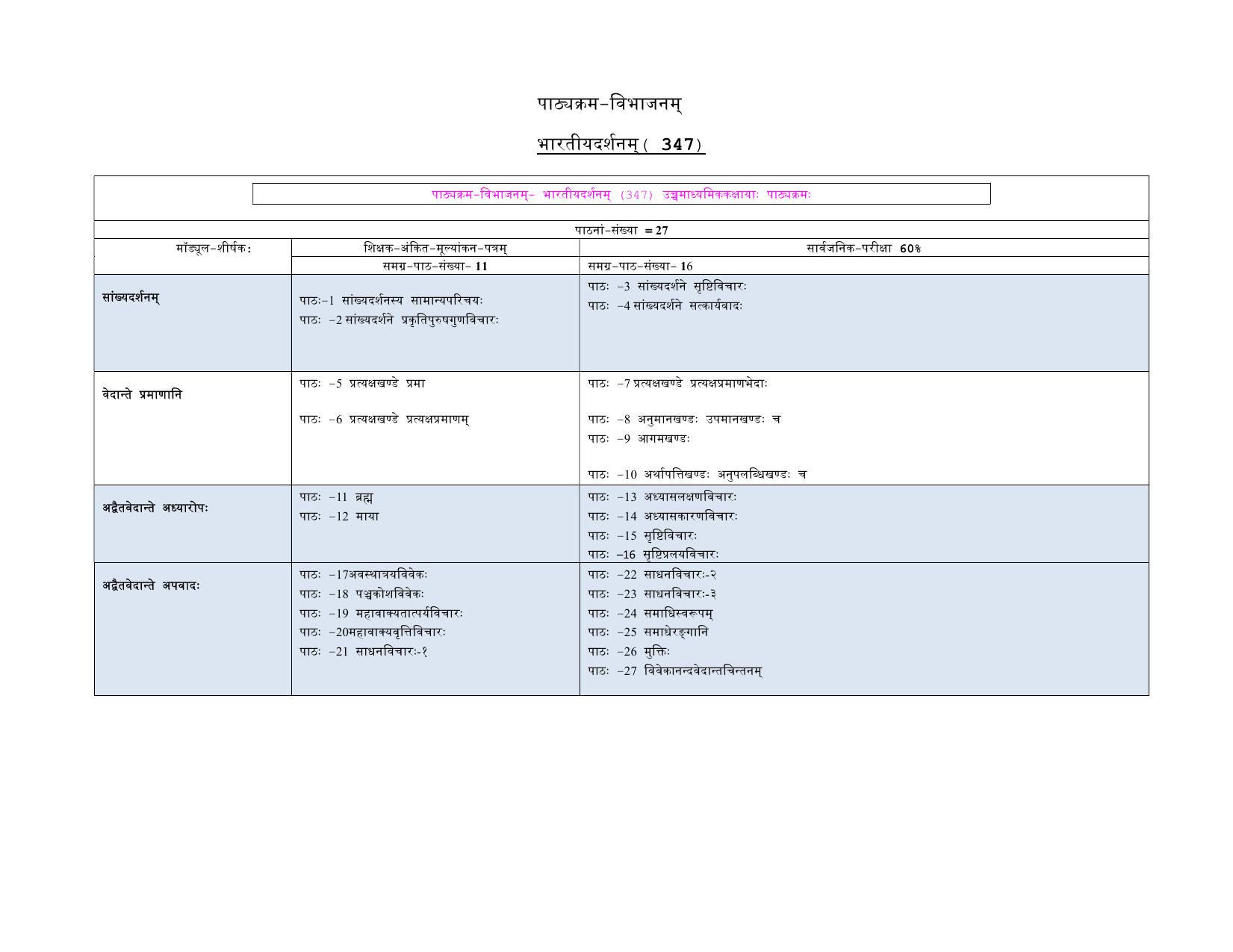 NIOS Class 12 Bharatiya Darshan  Syllabus - Page 1
