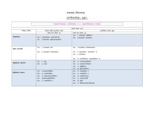 NIOS Class 12 Bharatiya Darshan  Syllabus