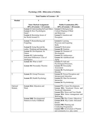 NIOS Class 12 Psychology (old) Syllabus