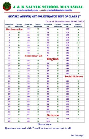 JKSSEE 2023 Class 9 Answer Key