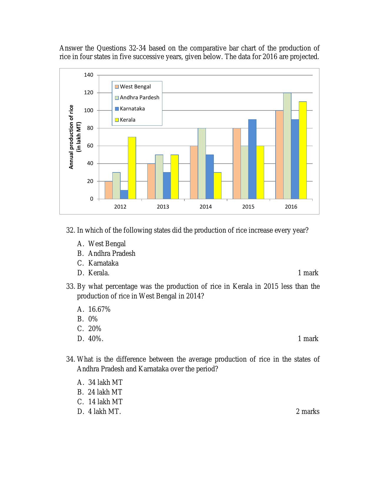 ACET October 2016 Question Papers - Page 8