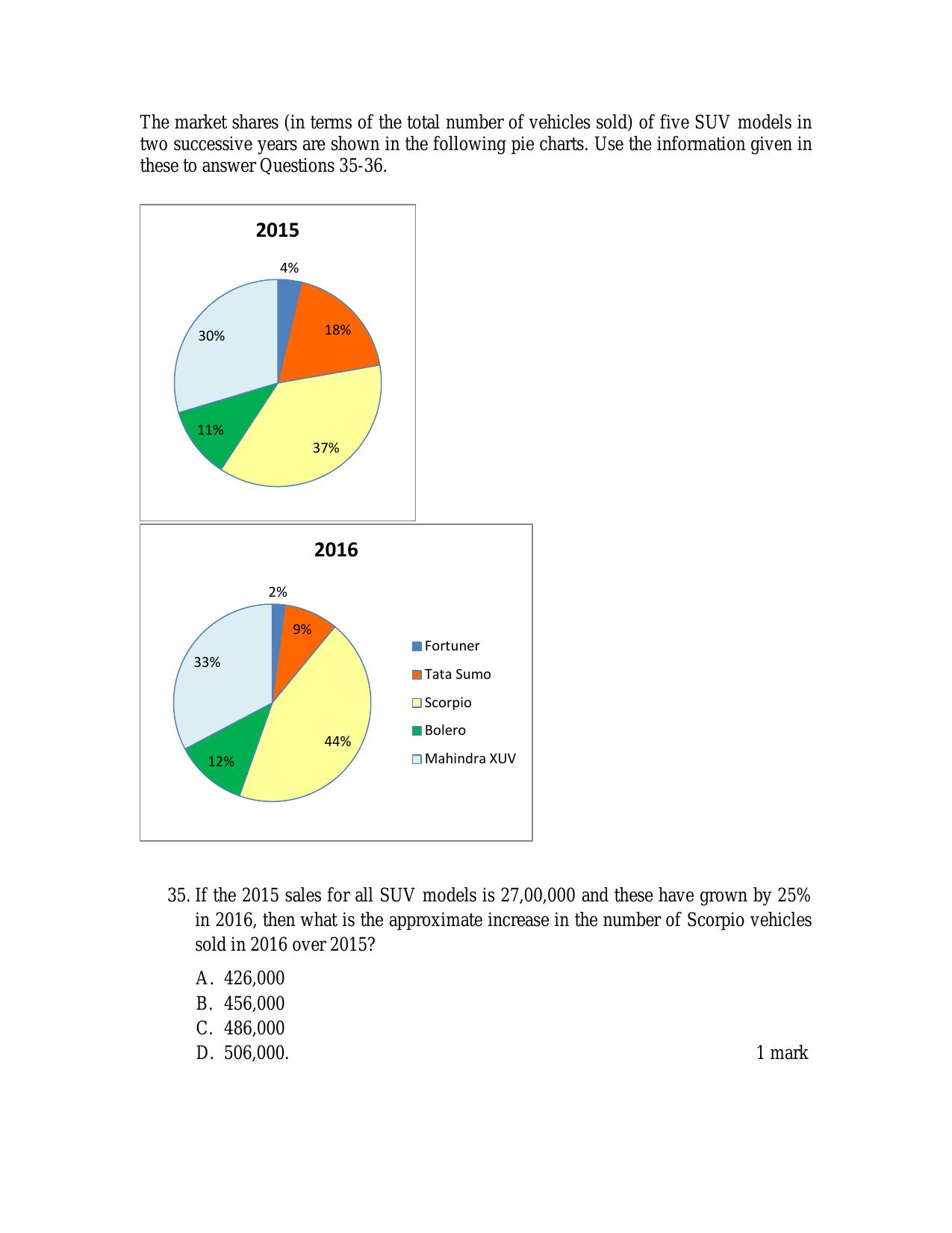 ACET October 2016 Question Papers - Page 9