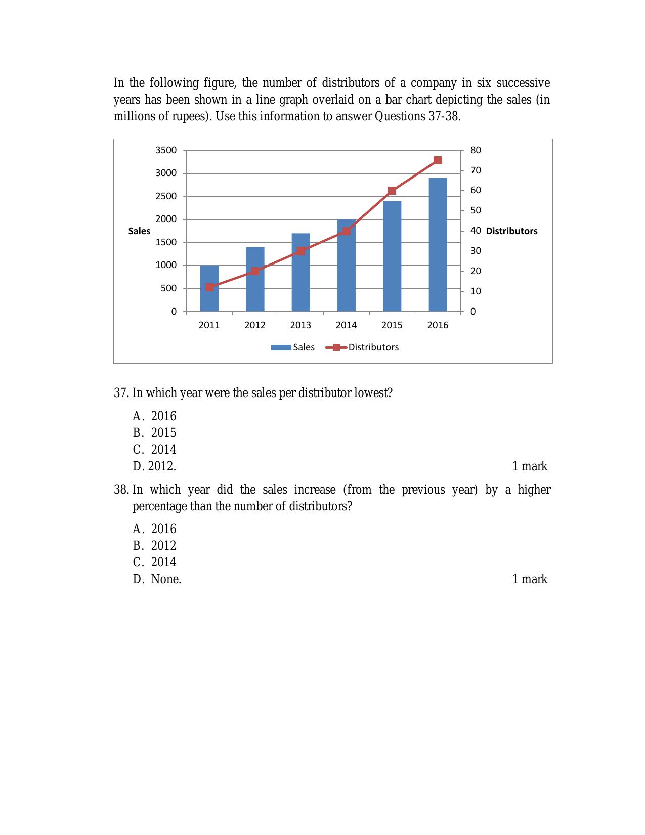 ACET October 2016 Question Papers - Page 11