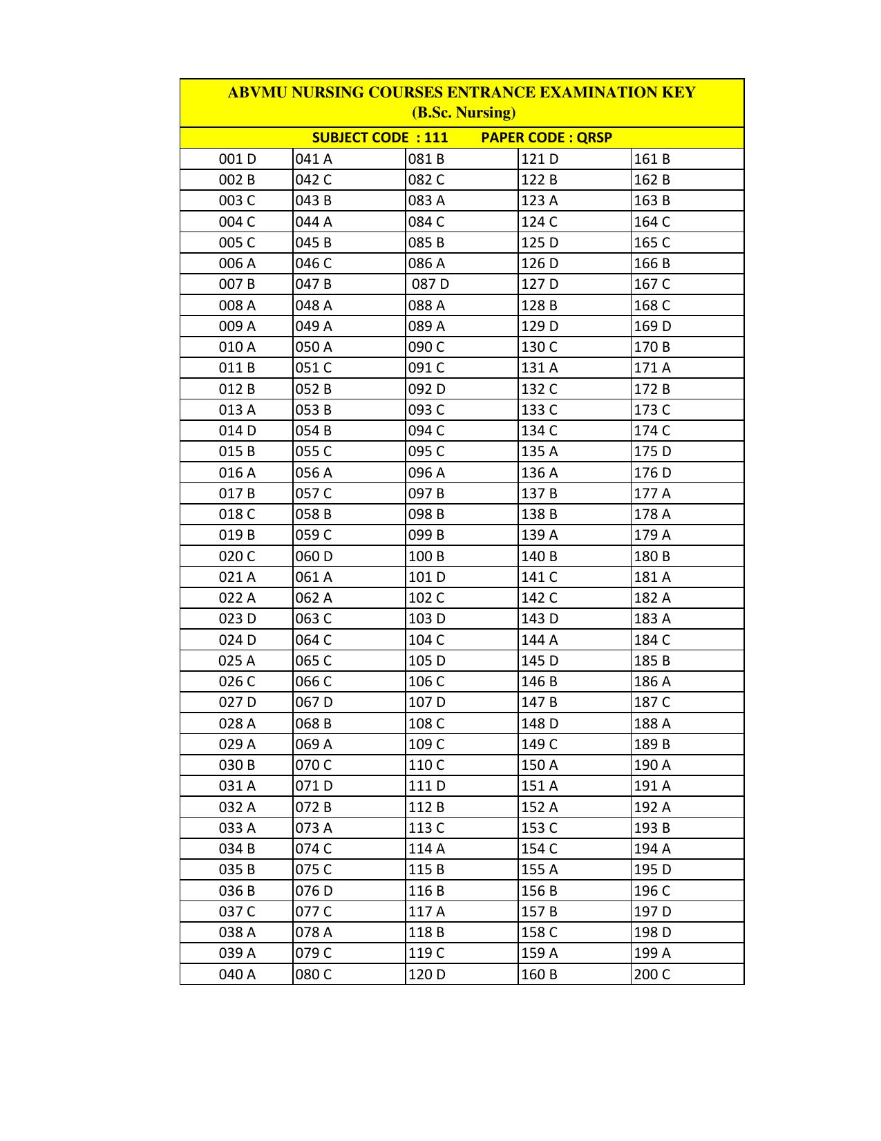 up-b-sc-nursing-answer-key-indcareer-docs