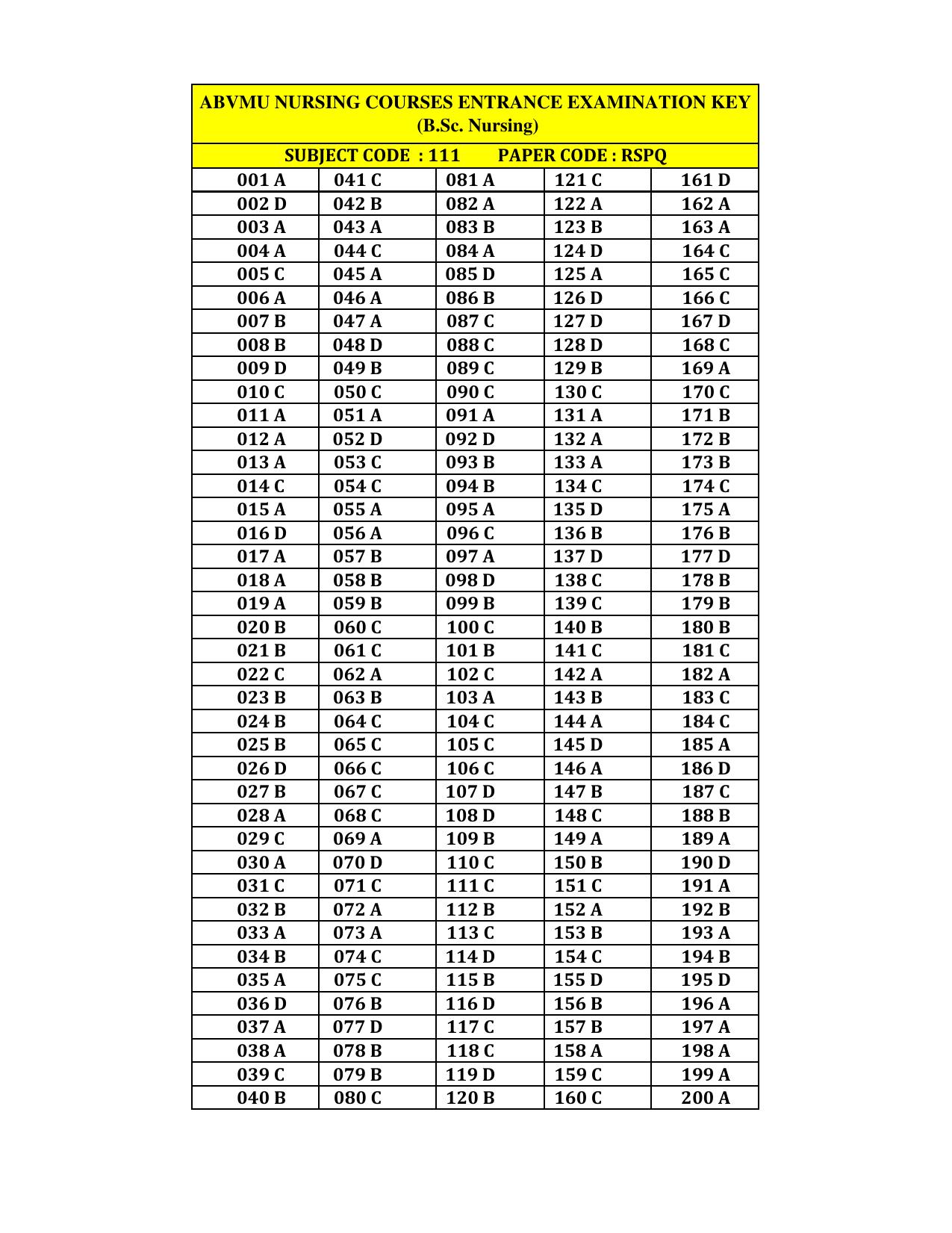 up-b-sc-nursing-answer-key-indcareer-docs
