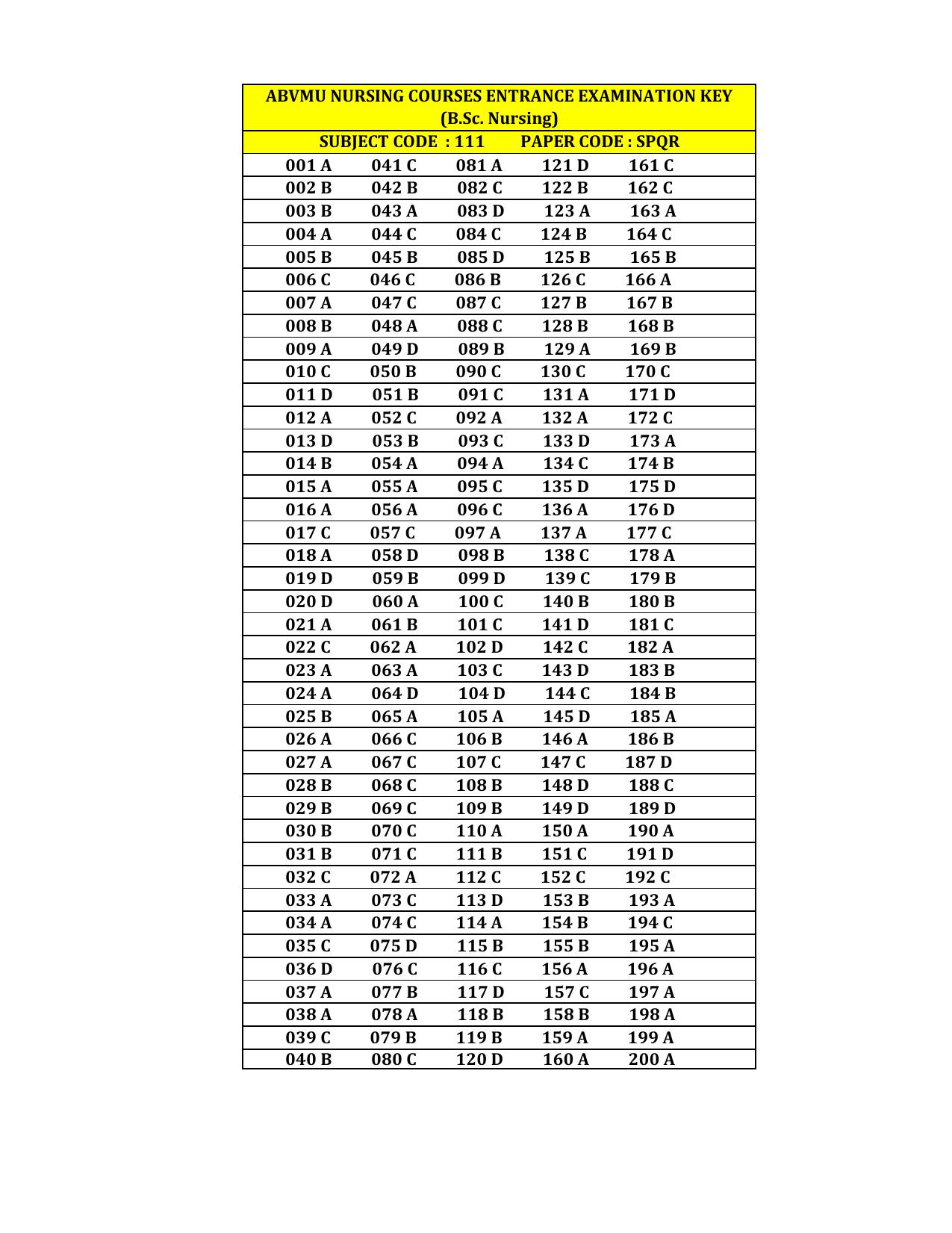 up-b-sc-nursing-answer-key-indcareer-docs