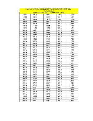 UP B.Sc Nursing Answer Key