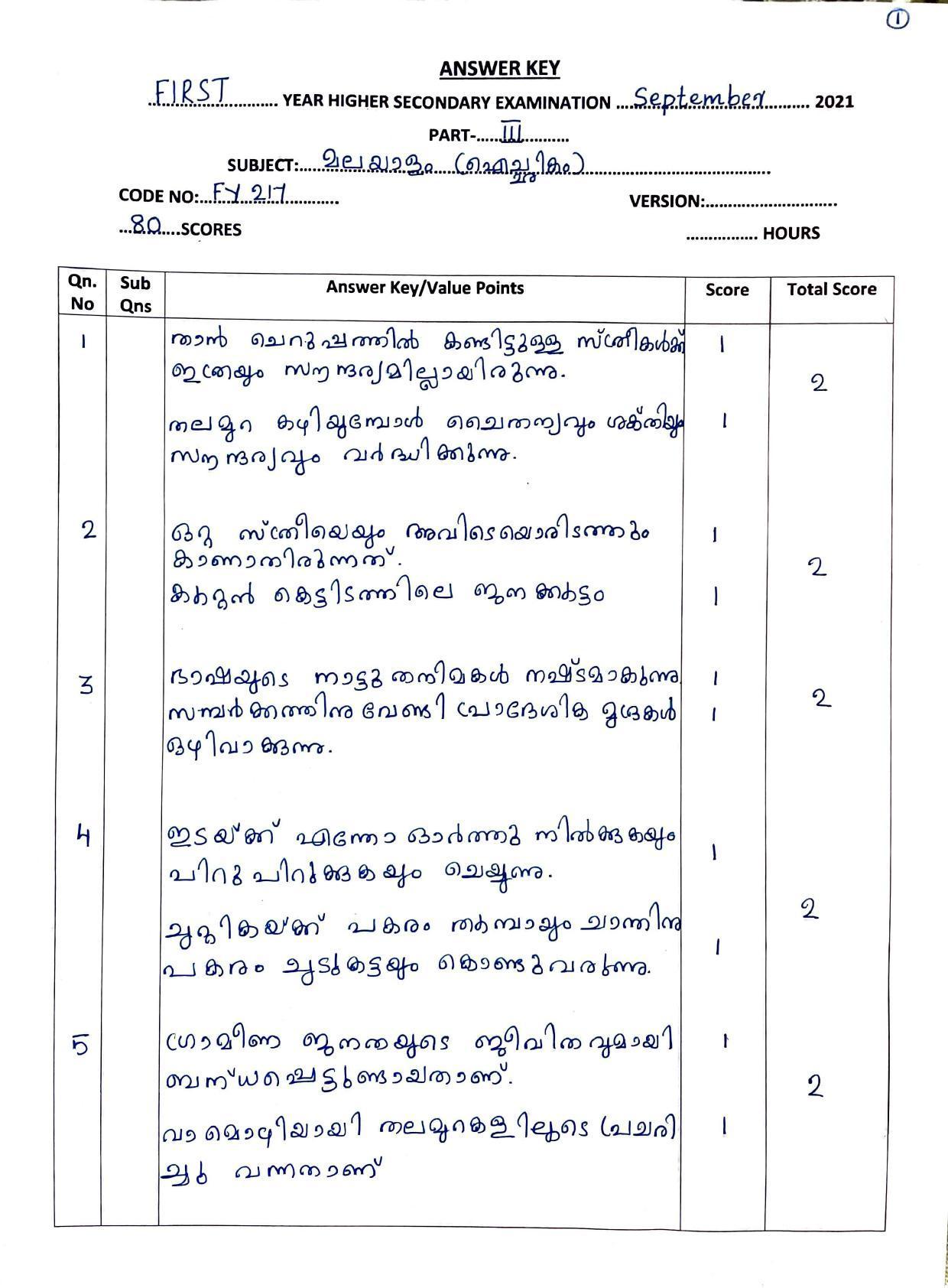 Kerala Plus One (Class 11th) Part-III Malayalam-Optional Answer Key 2021 - Page 1