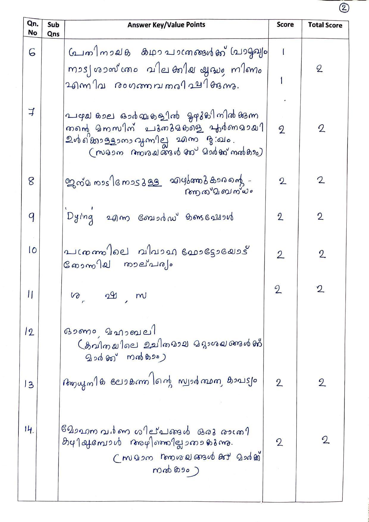 Kerala Plus One (Class 11th) Part-III Malayalam-Optional Answer Key 2021 - Page 2