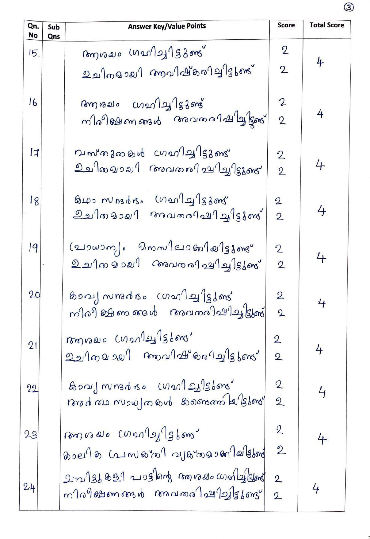 Kerala Plus One (Class 11th) Part-III Malayalam-Optional Answer Key 2021 - Page 3