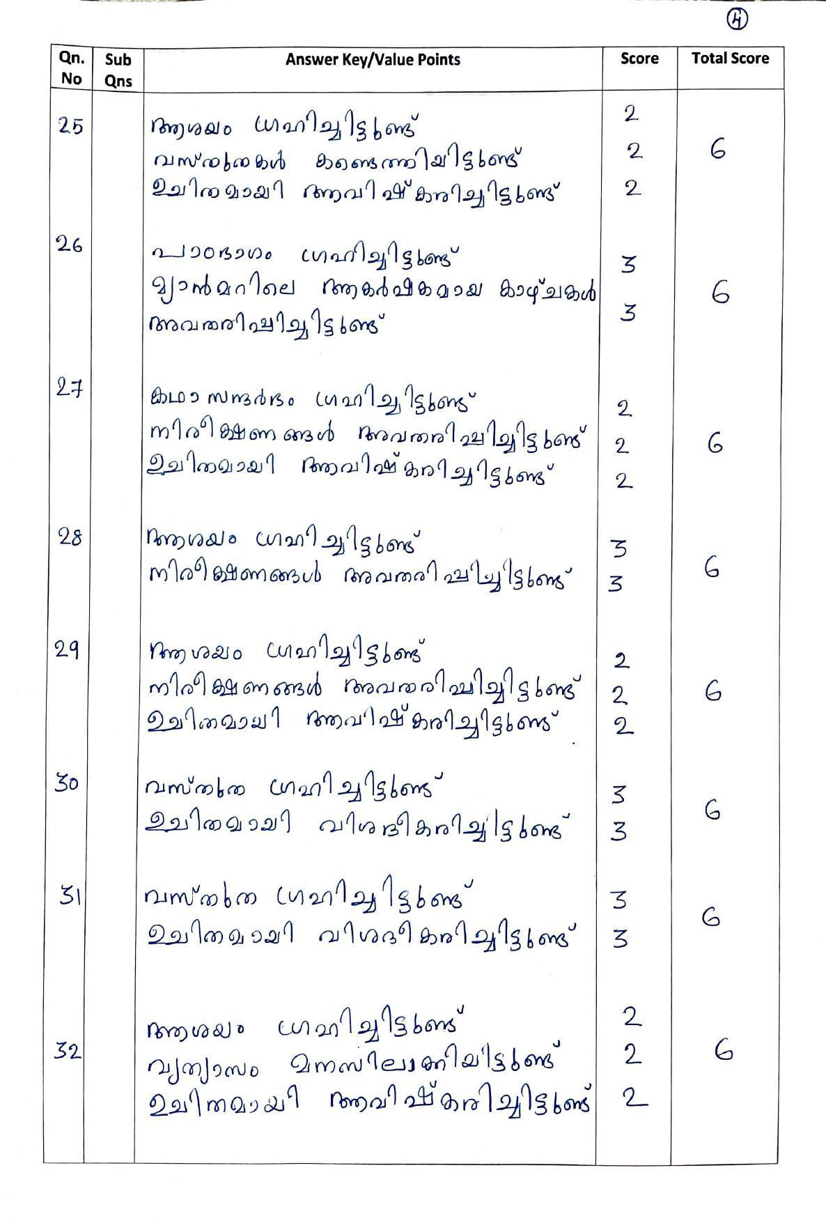 Kerala Plus One (Class 11th) Part-III Malayalam-Optional Answer Key 2021 - Page 4