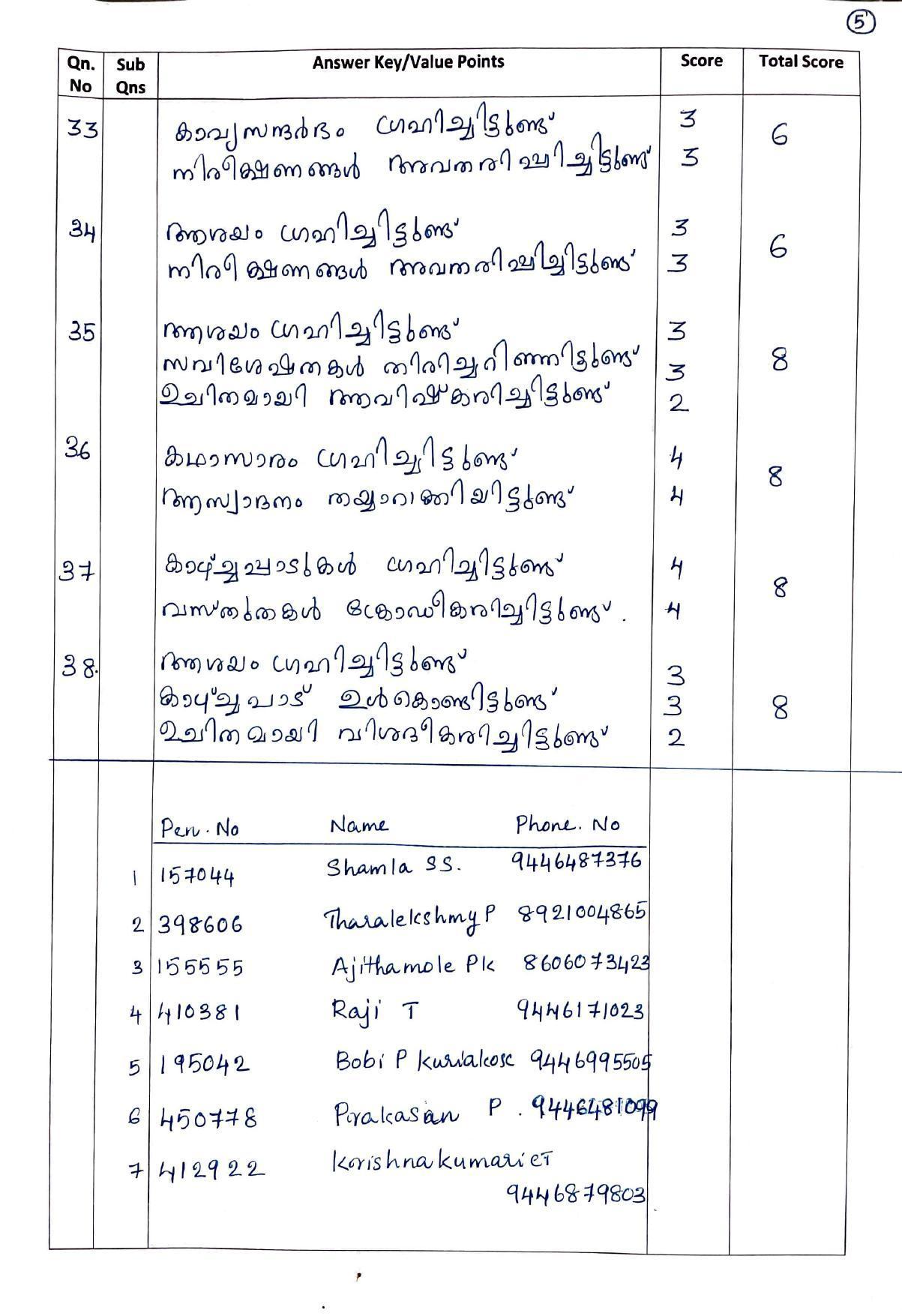 Kerala Plus One (Class 11th) Part-III Malayalam-Optional Answer Key 2021 - Page 5