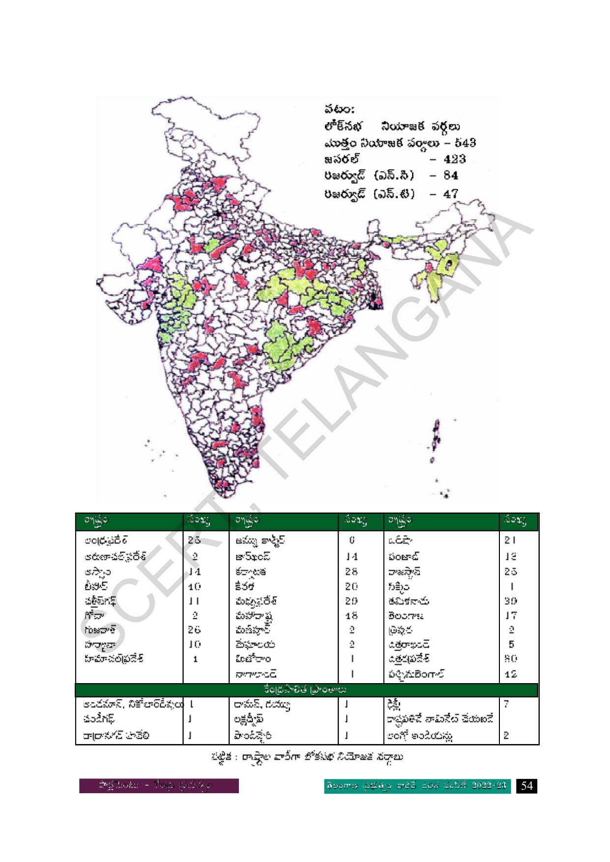 TS SCERT Class 8 Social Science Path 2 (Telugu Medium) Text Book - Page 71