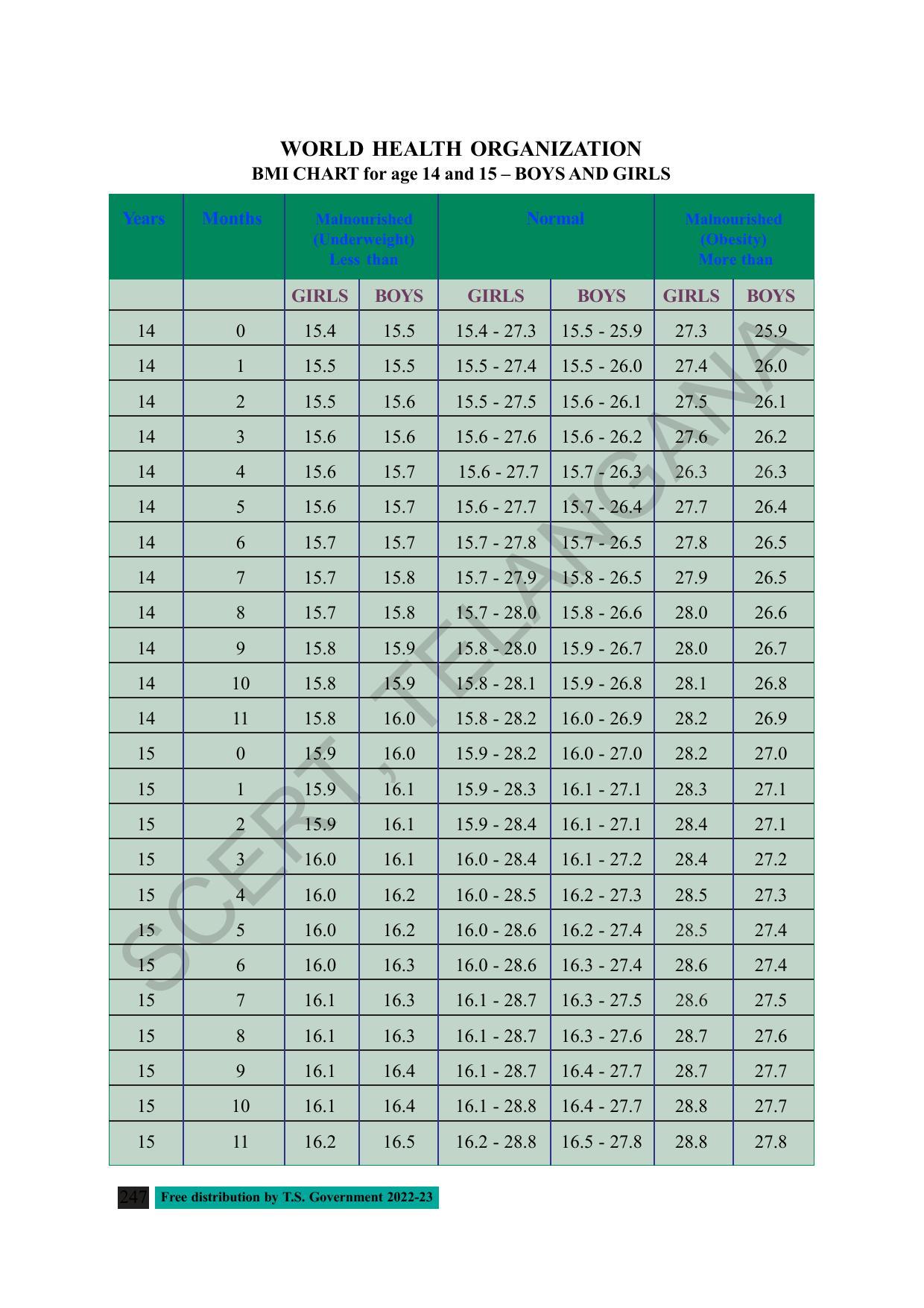 TS SCERT Class 8 Social Science Path 2 (Telugu Medium) Text Book - Page 167