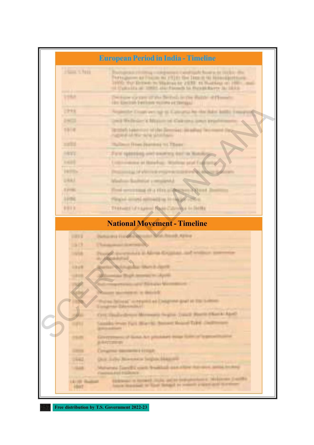 TS SCERT Class 8 Social Science Path 2 (Telugu Medium) Text Book - Page 177