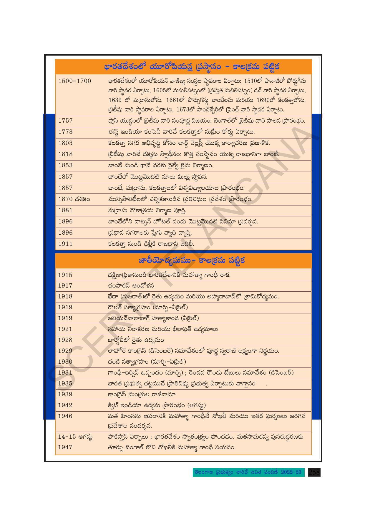 TS SCERT Class 8 Social Science Path 2 (Telugu Medium) Text Book - Page 178