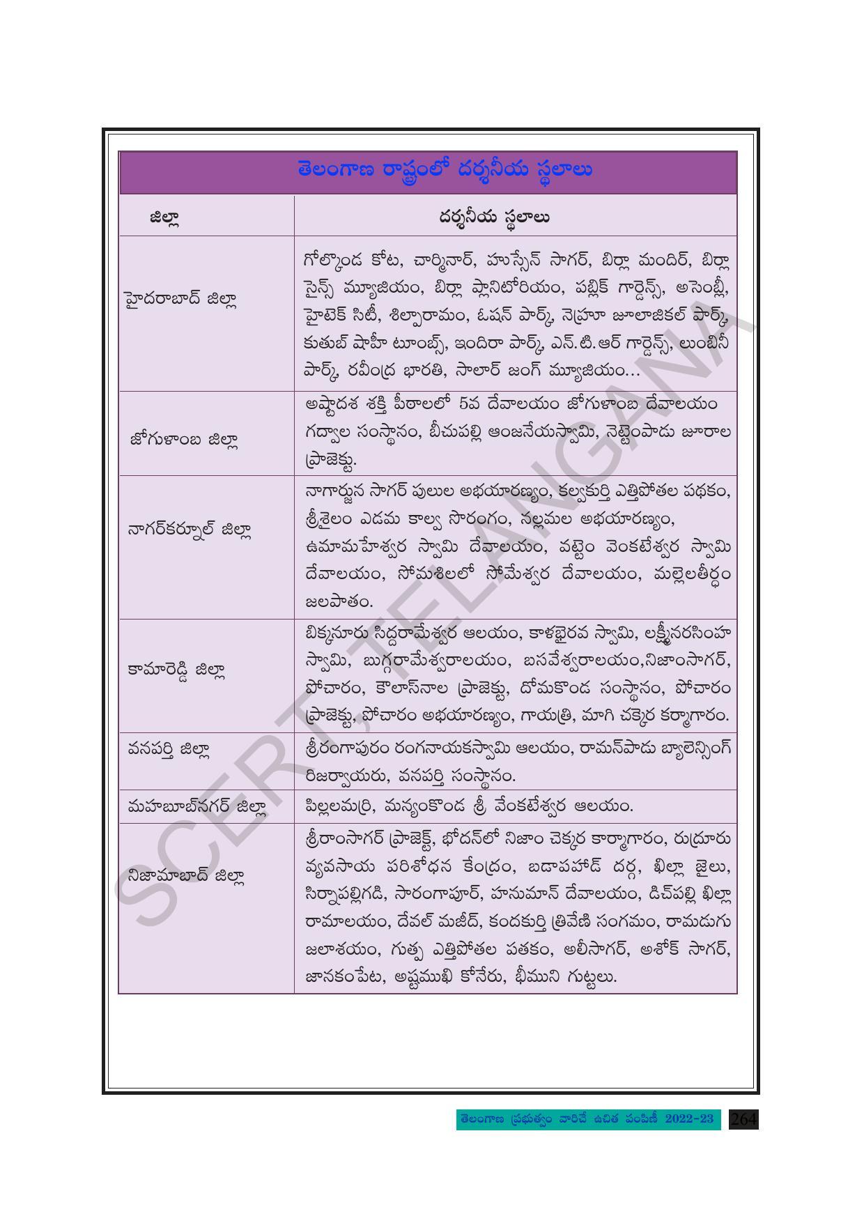 TS SCERT Class 8 Social Science Path 2 (Telugu Medium) Text Book - Page 184