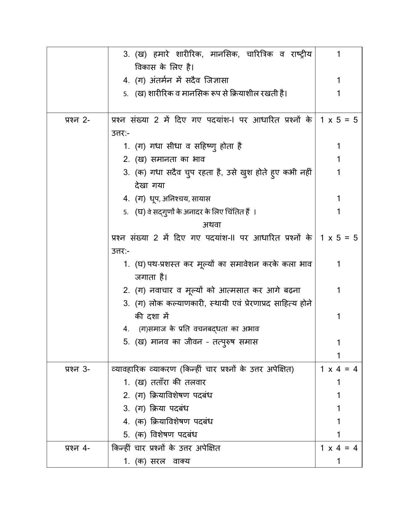 CBSE Class 10 Hindi B Marking Scheme and Solutions 2021-22 - Page 2